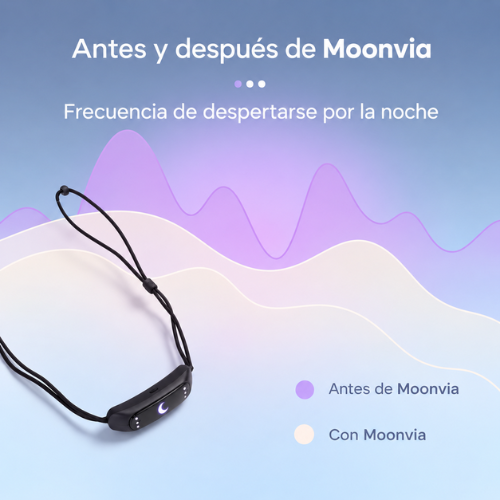 Dispositivo Inteligente Anti-Ronquidos