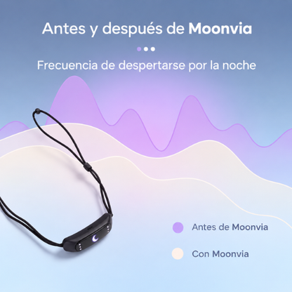 Dispositivo Inteligente Anti-Ronquidos